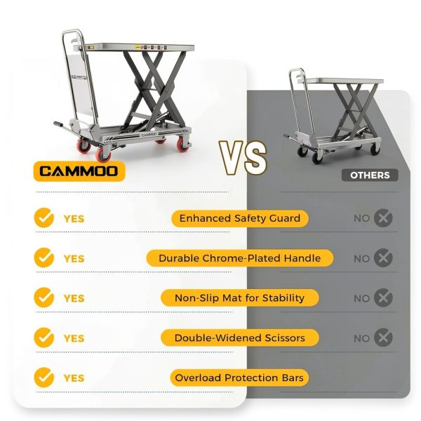 Hydraulic Lift Table Cart, 500lbs Capacity, 28.5" Lifting Height, Single Scissor Lift with Non-Slip Pad & Safety Guard Foldable Handle for Material Handling and Transportation, Gray-1